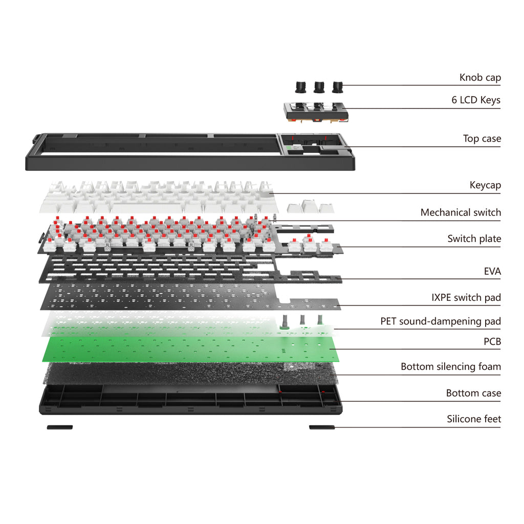 MiraBox K1Pro Gasket Mechanical Keyboard – LCD Keys, Programmable Knobs, RGB Lighting for Video Editing