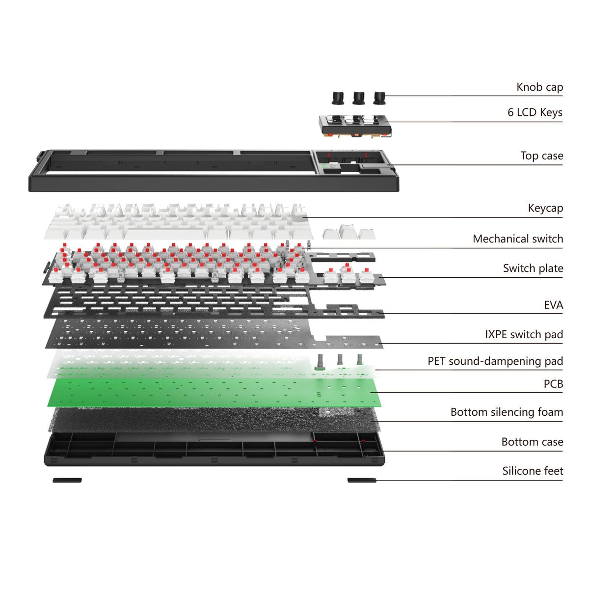 MiraBox K1Pro Gasket Mechanical Keyboard – LCD Keys, Programmable Knobs, RGB Lighting for Video Editing